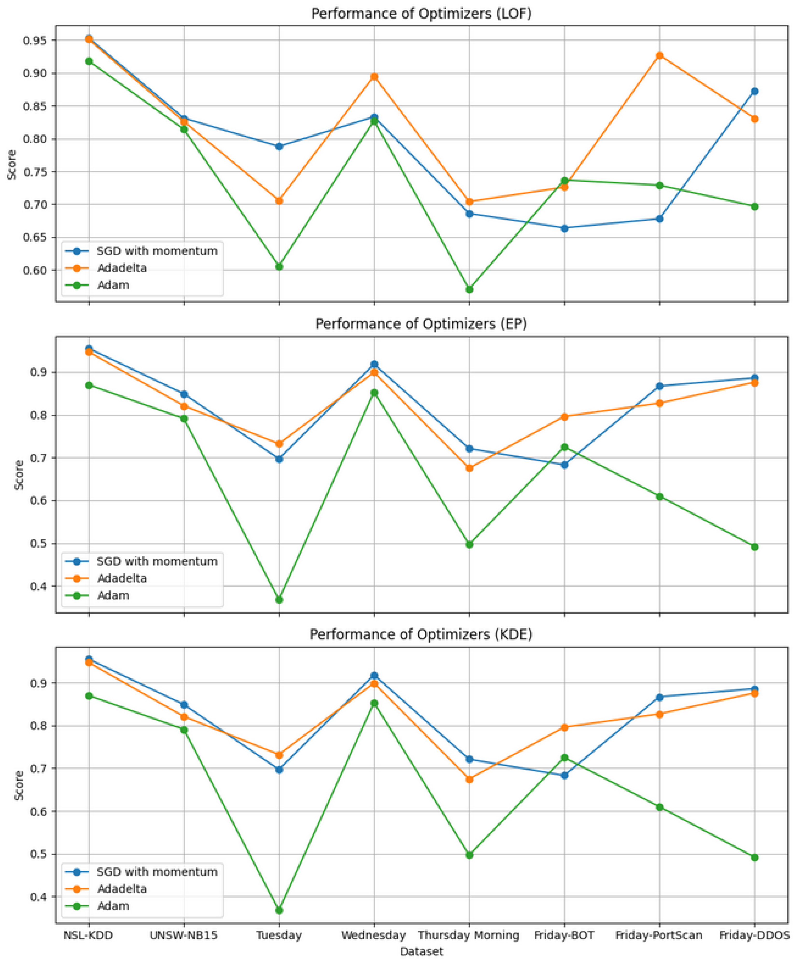 Telecom 05 00053 g007
