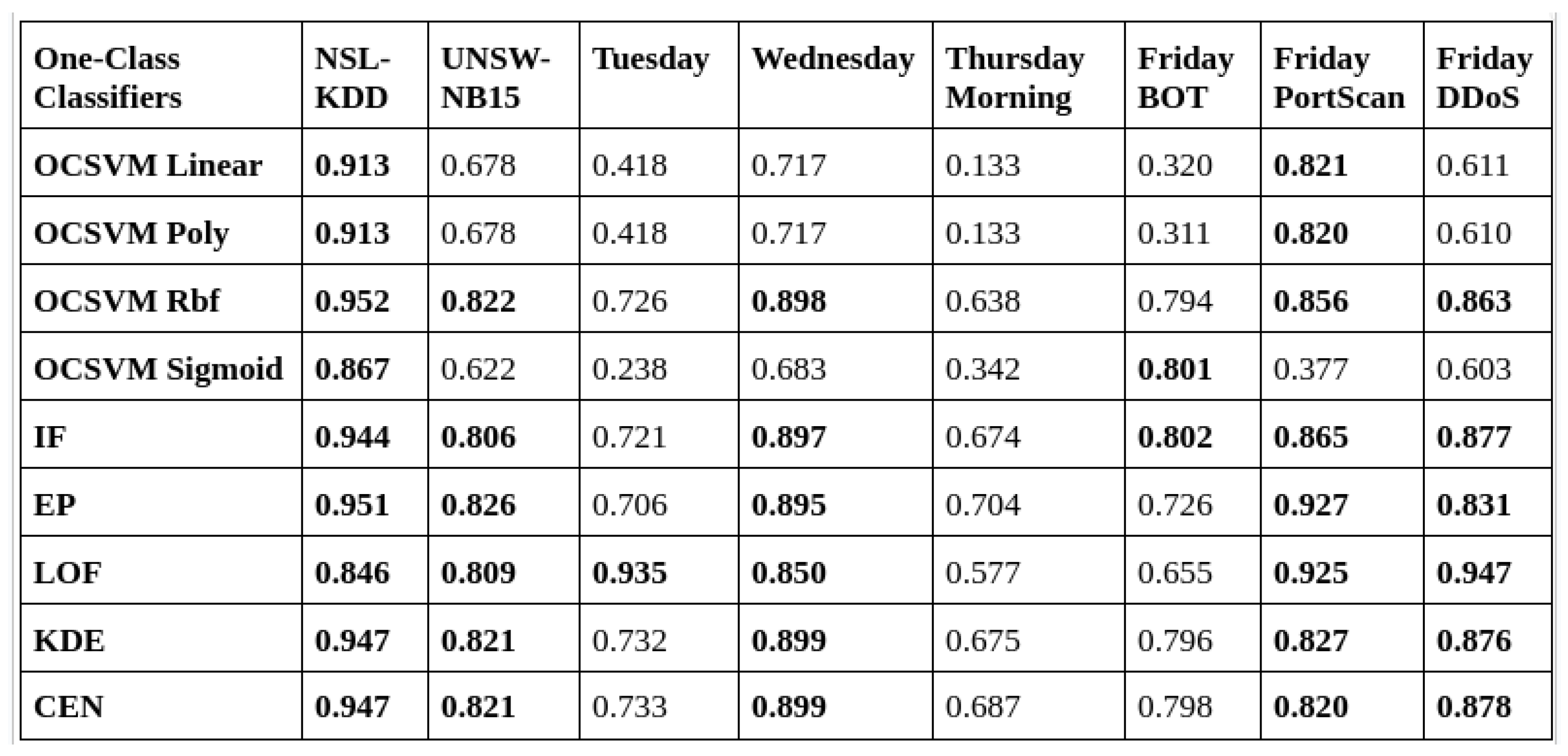 Telecom 05 00053 g012