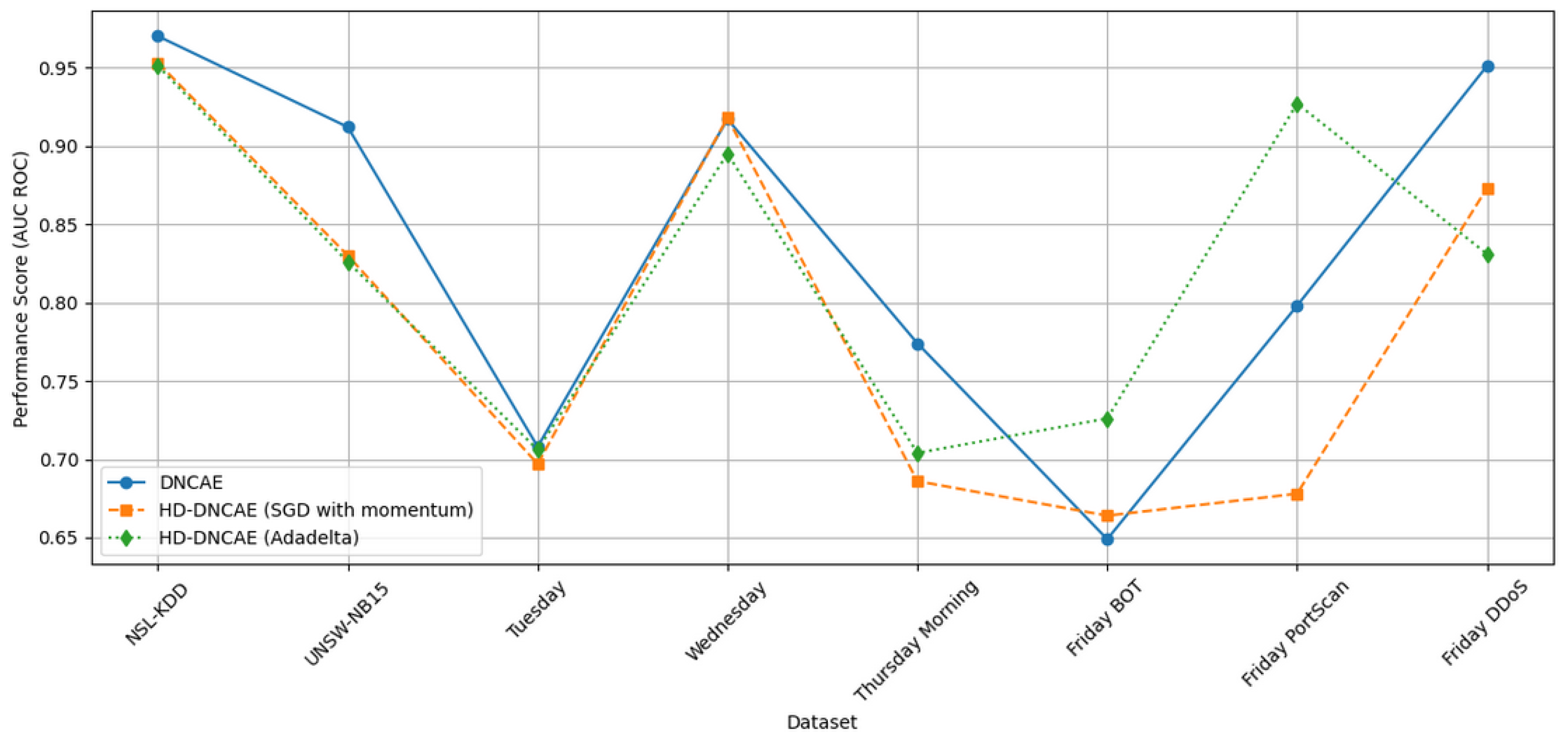 Telecom 05 00053 g013