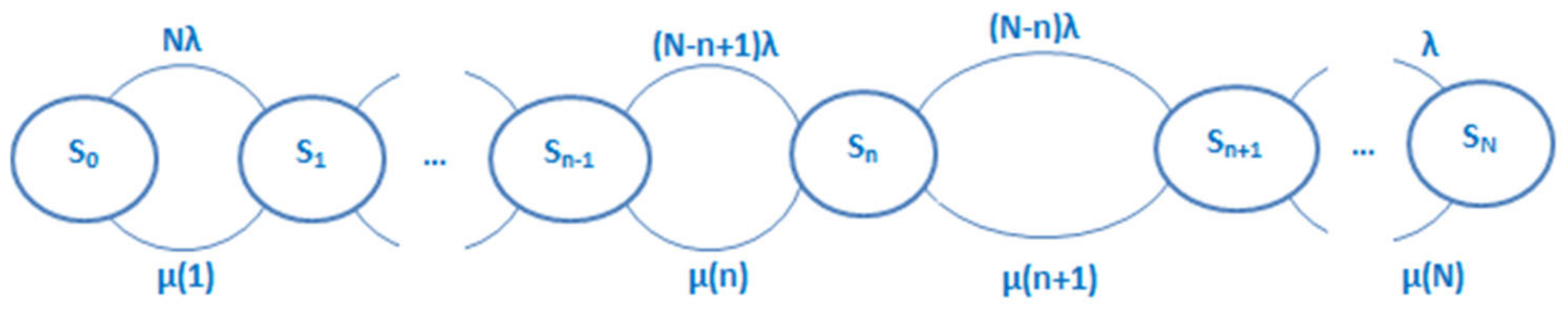 Telecom 05 00054 g001