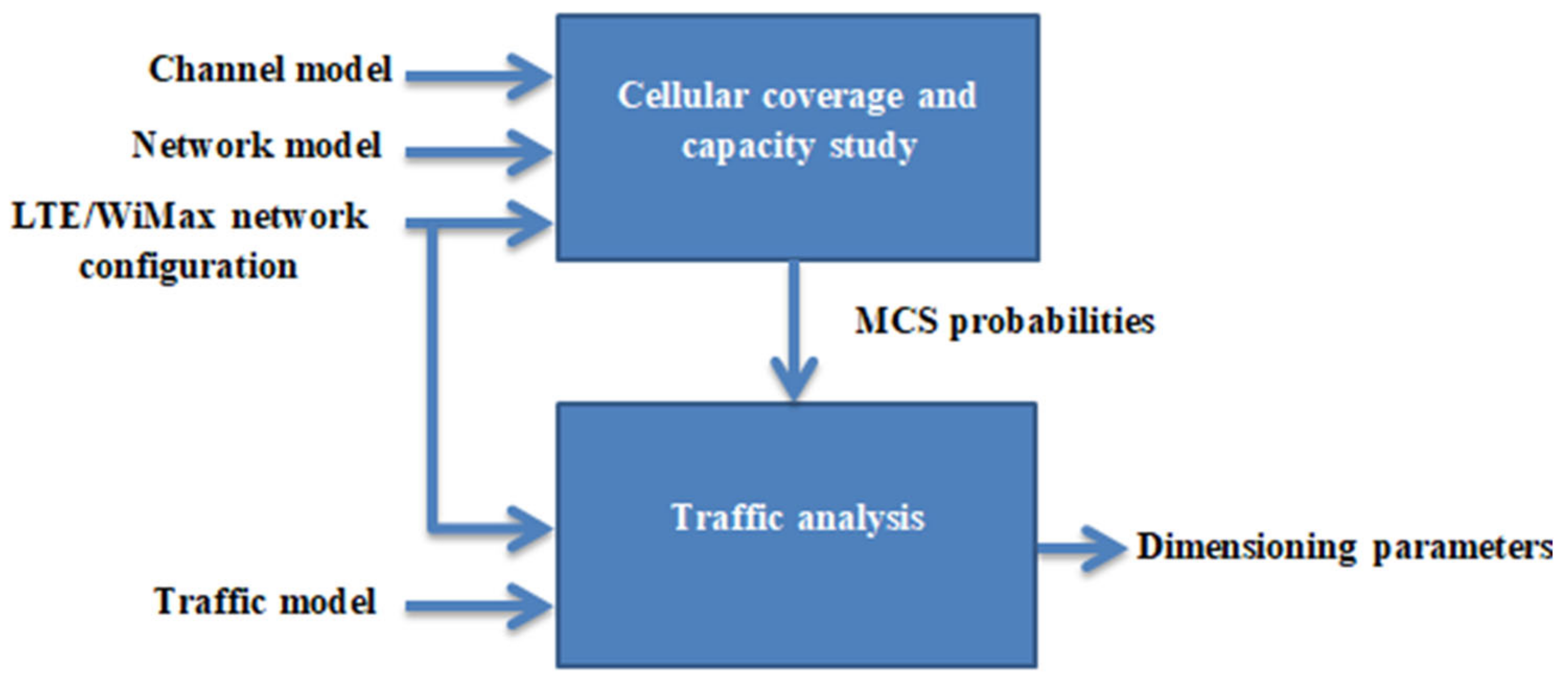 Telecom 05 00054 g002