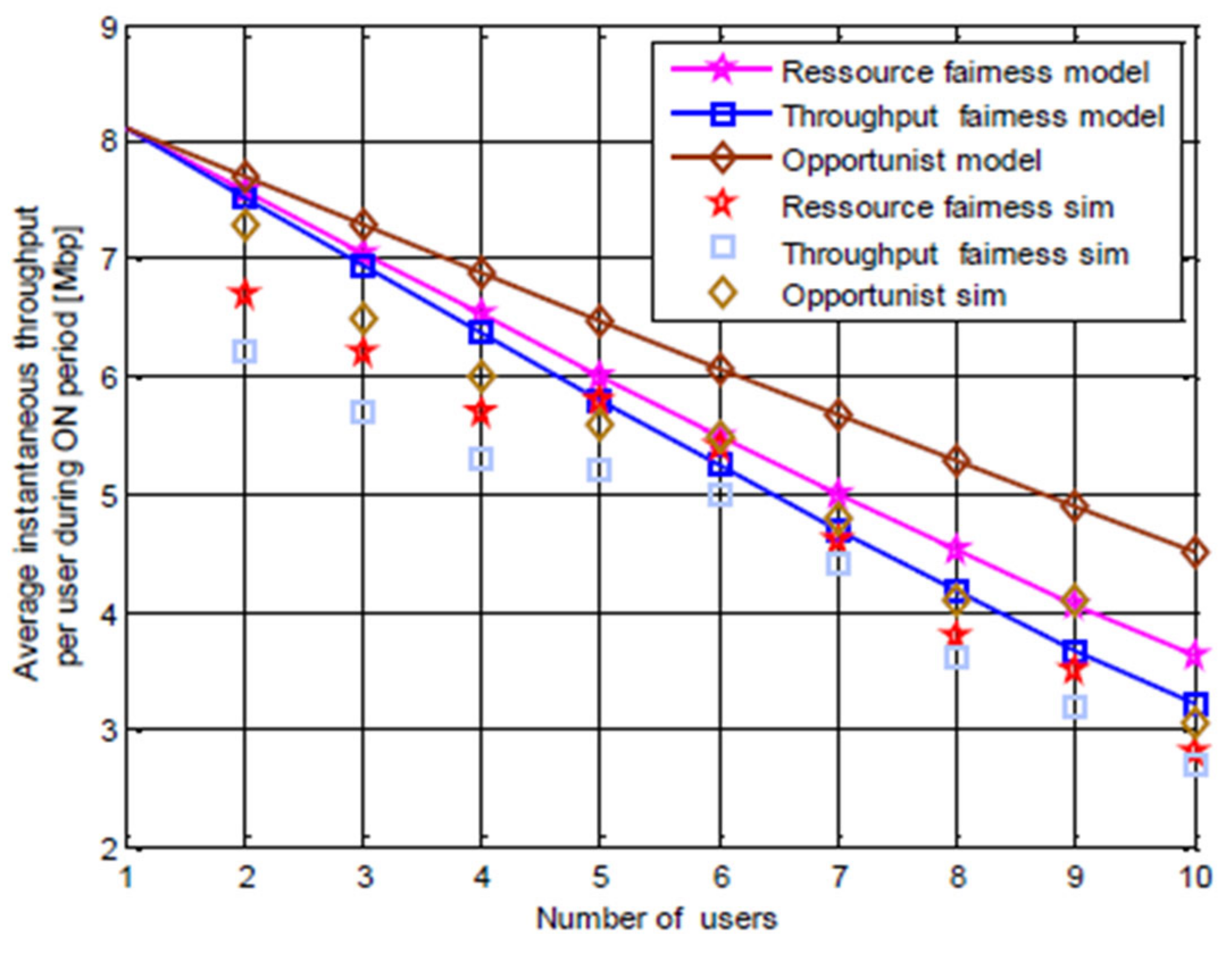 Telecom 05 00054 g004