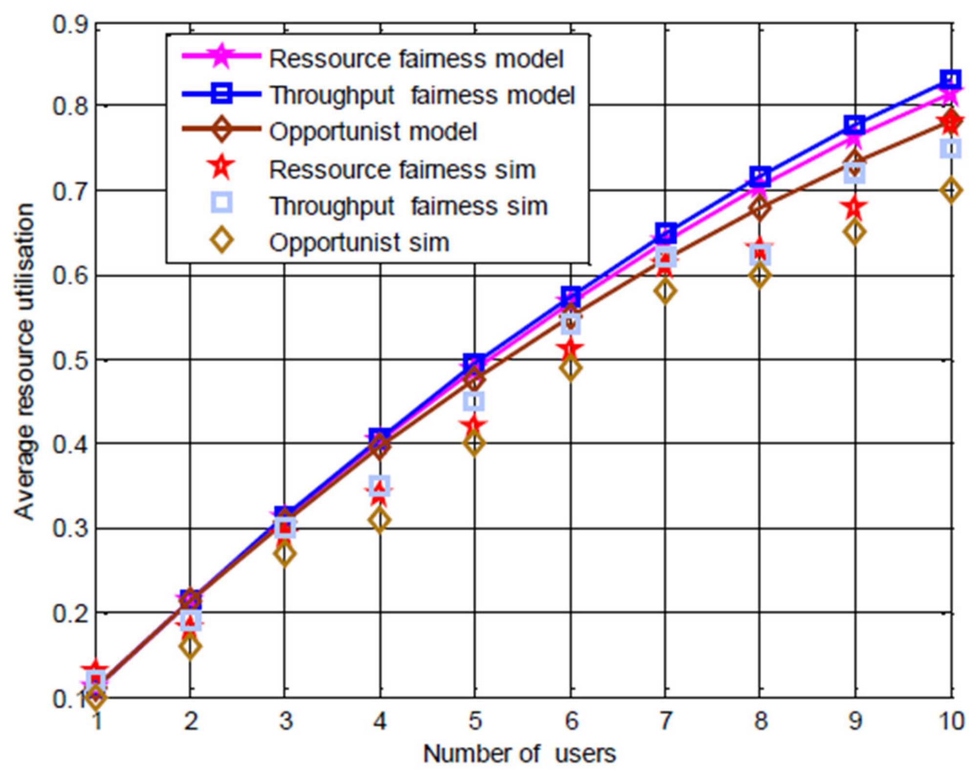 Telecom 05 00054 g006