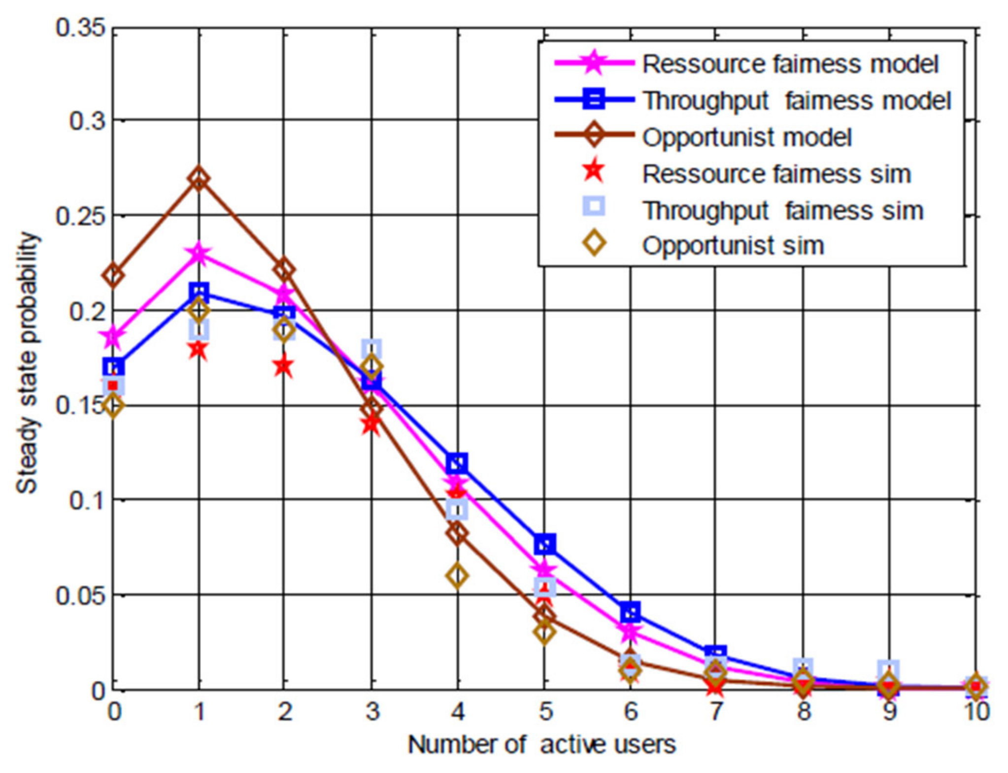 Telecom 05 00054 g007