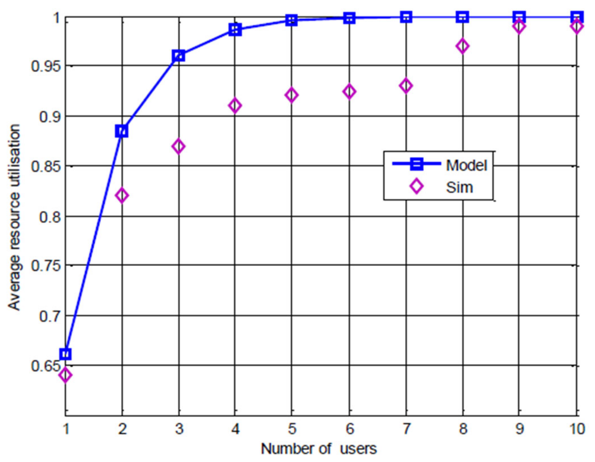 Telecom 05 00054 g009