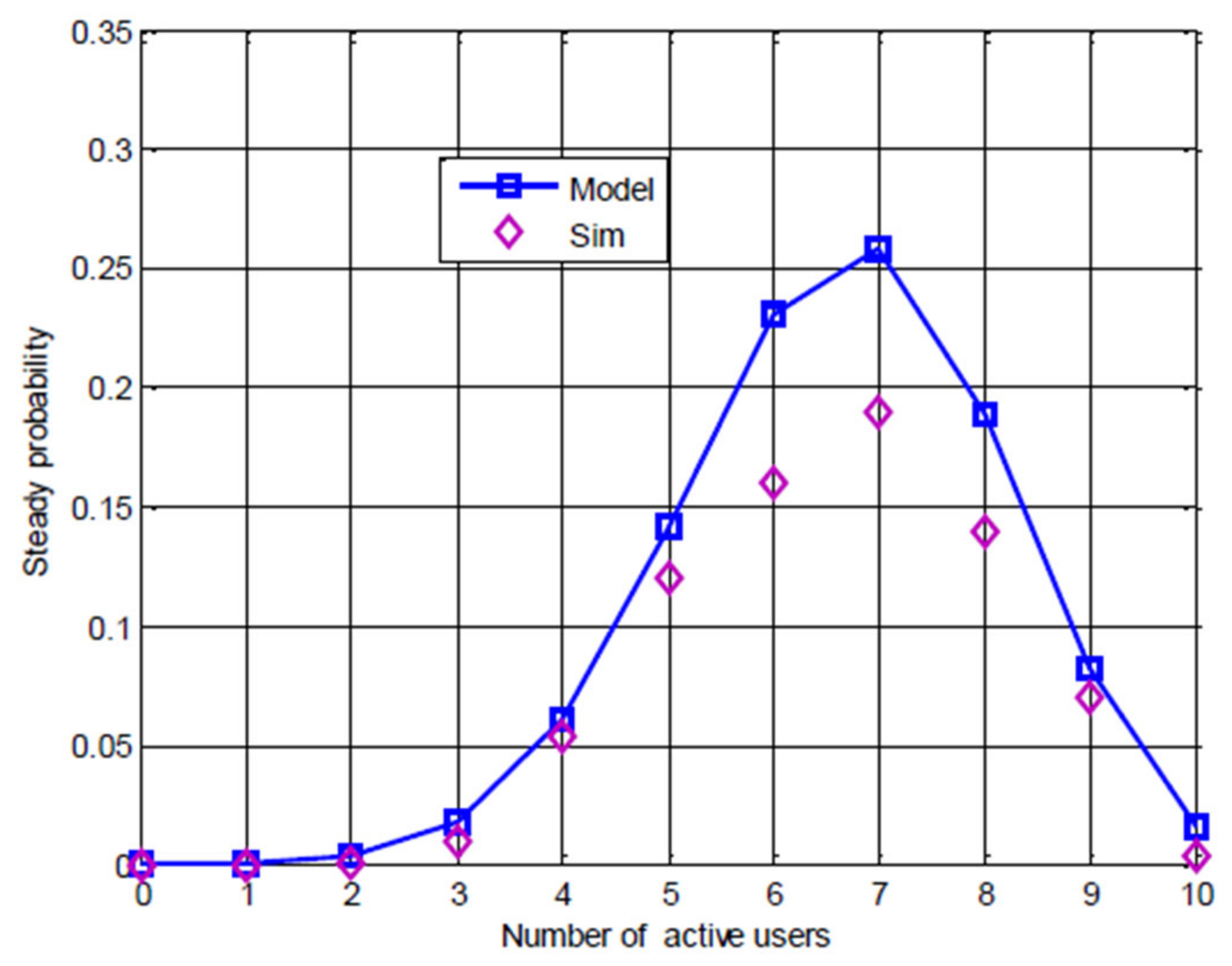Telecom 05 00054 g010