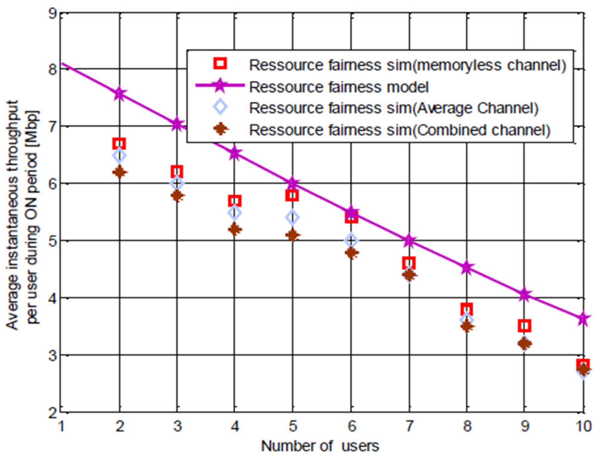 Telecom 05 00054 g012