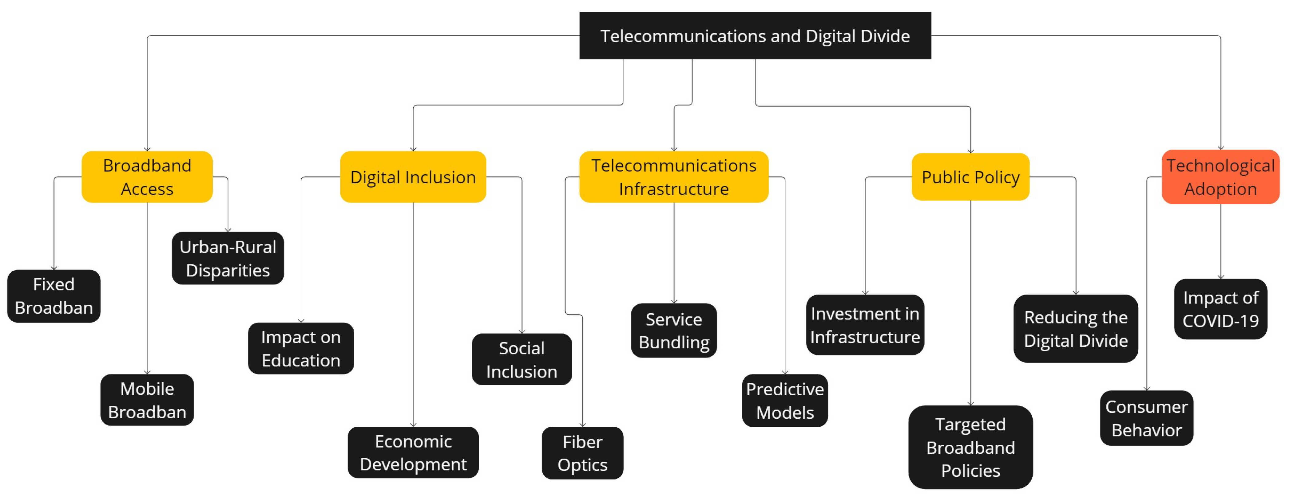 Telecom 05 00055 g001 Telecom 05 00055 g001