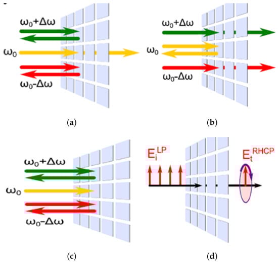Telecom 05 00056 g001