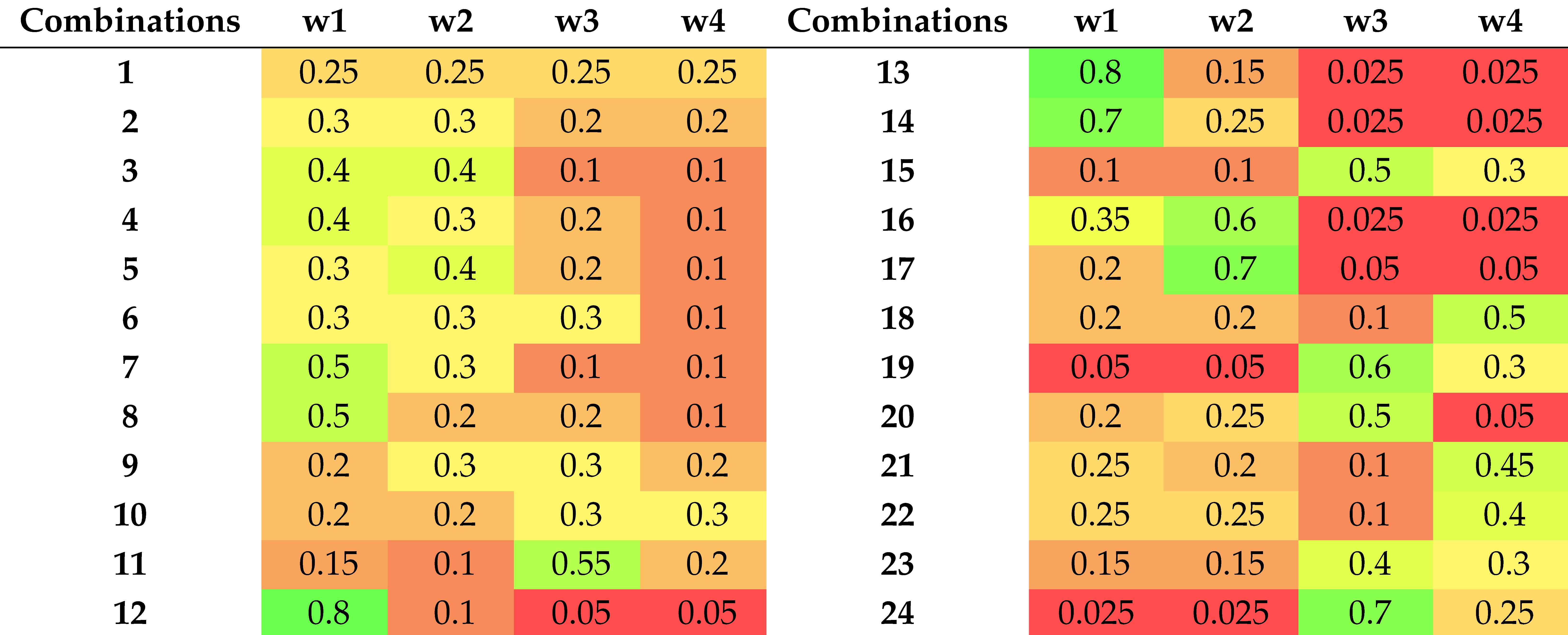 Telecom 05 00057 i001
