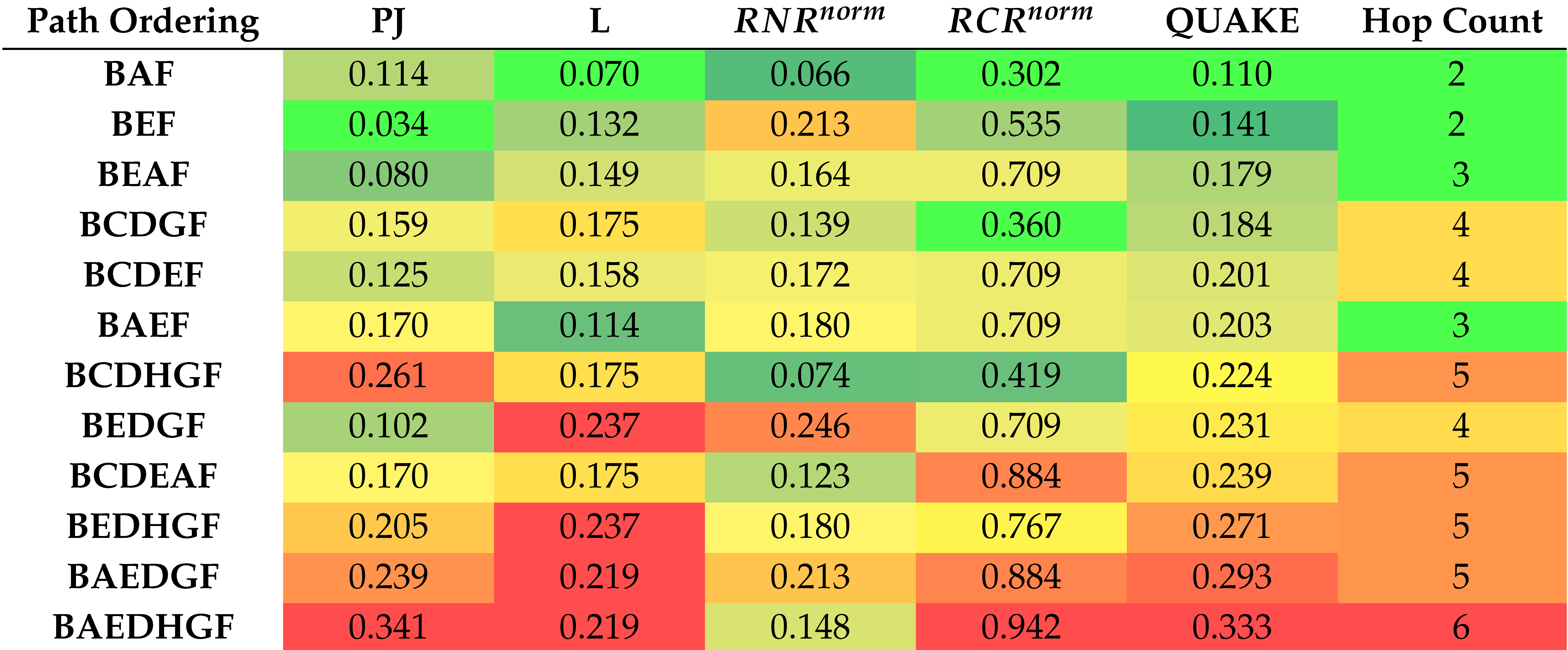 Telecom 05 00057 i002