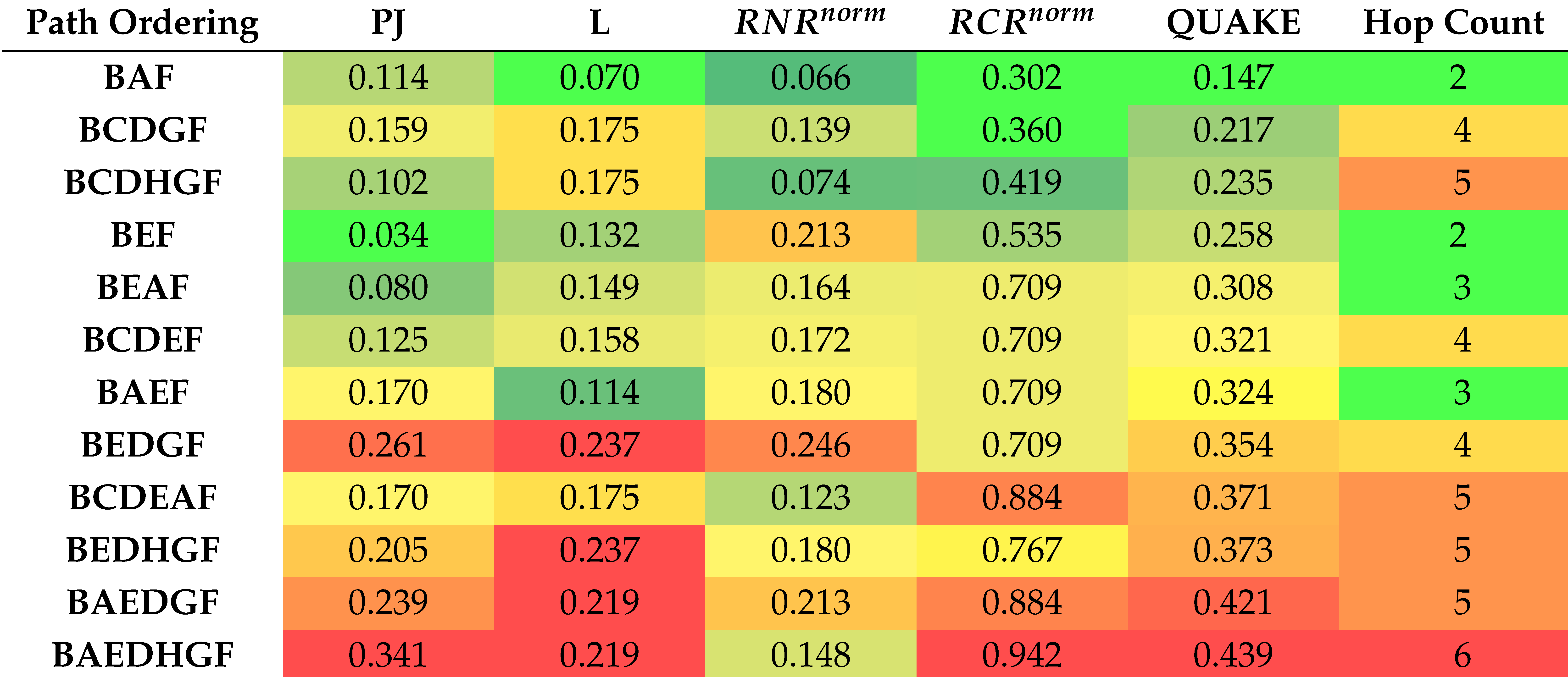 Telecom 05 00057 i003