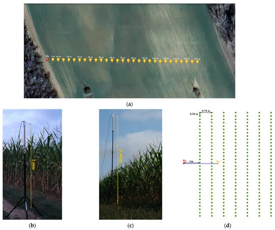 Telecom 05 00058 g003