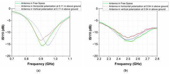 Telecom 05 00058 g004