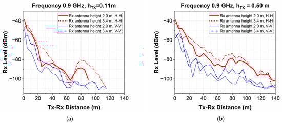 Telecom 05 00058 g005