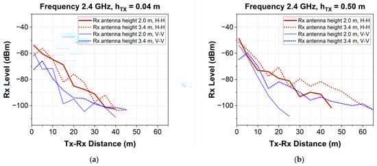 Telecom 05 00058 g006
