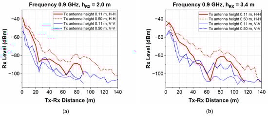 Telecom 05 00058 g007
