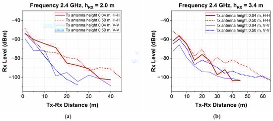 Telecom 05 00058 g008