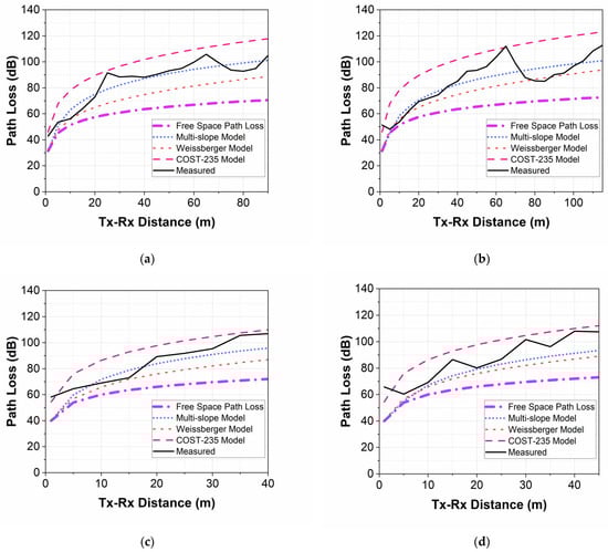 Telecom 05 00058 g009
