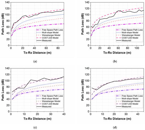 Telecom 05 00058 g010
