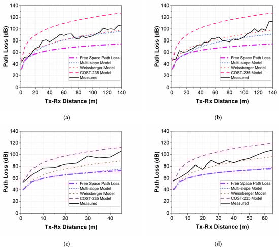 Telecom 05 00058 g011