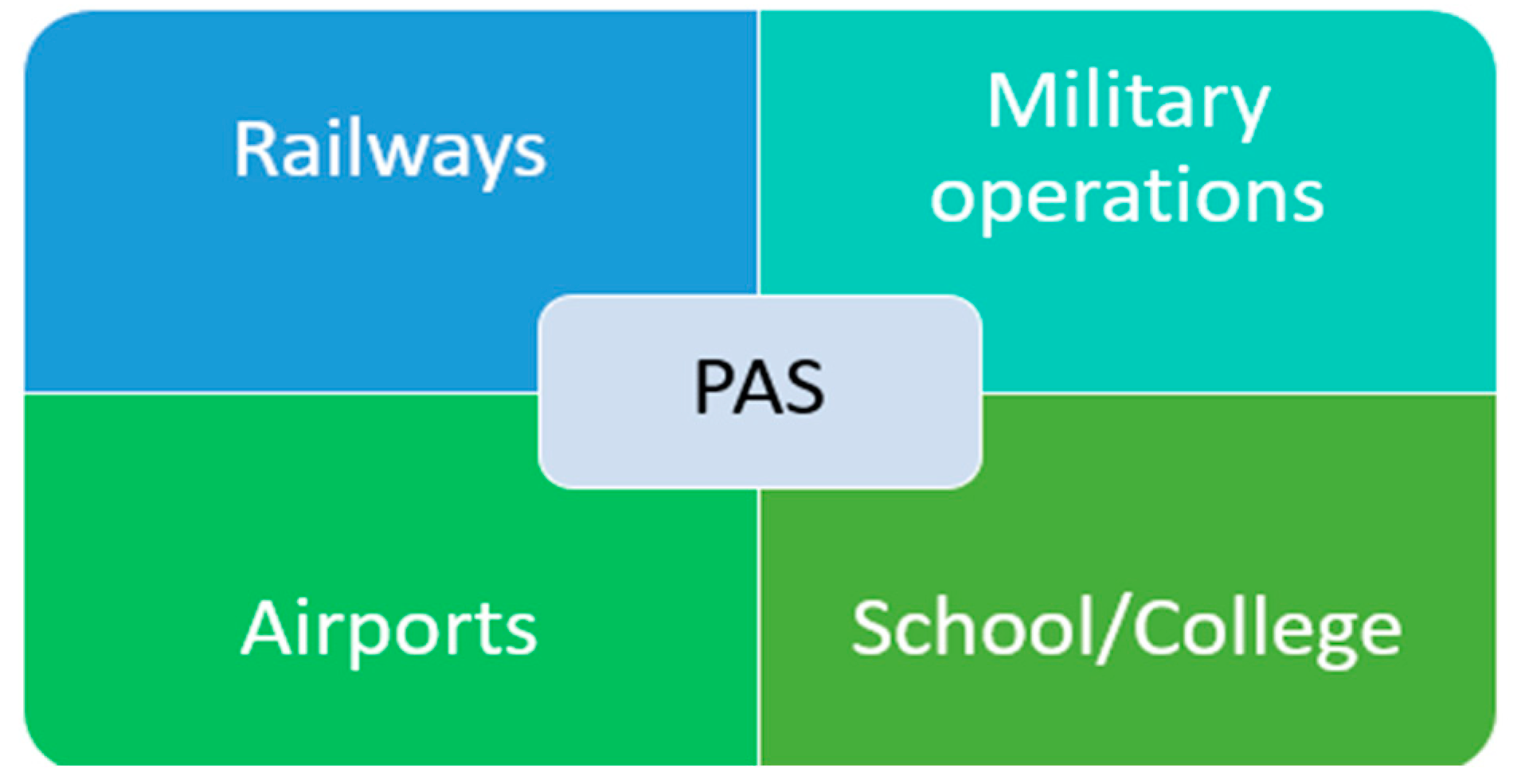 Telecom 05 00059 g001