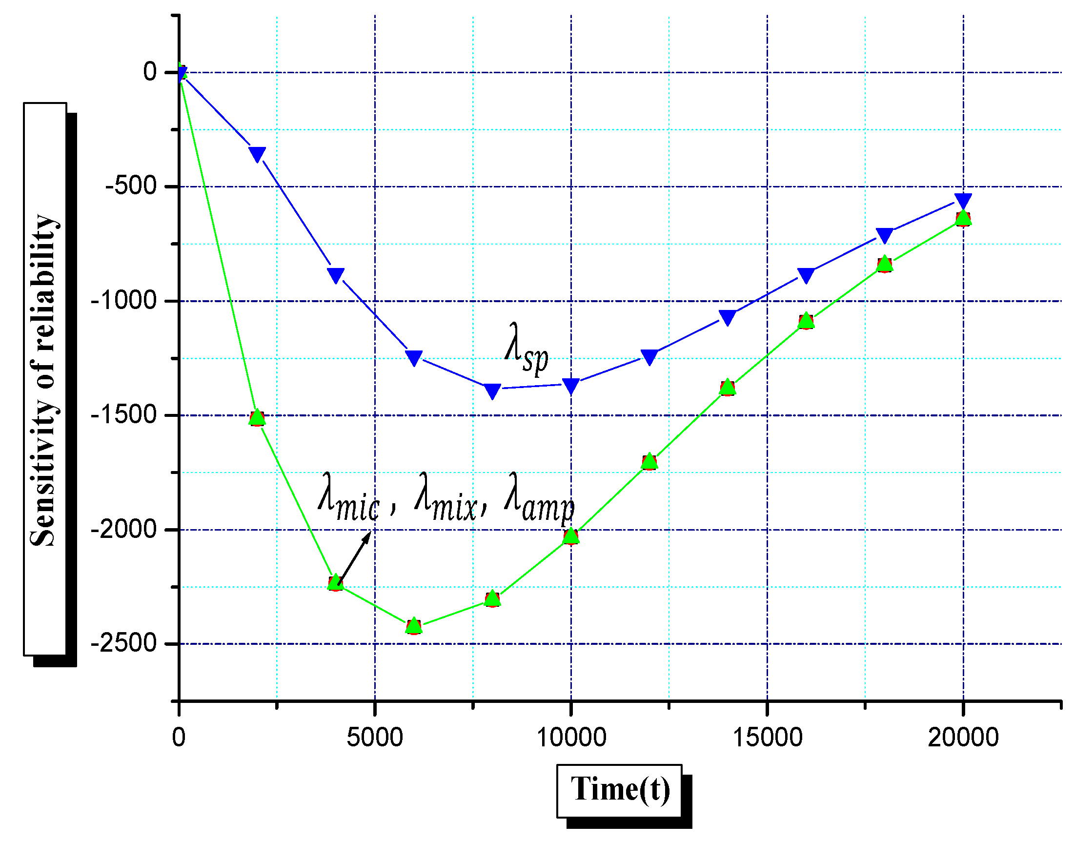 Telecom 05 00059 g007