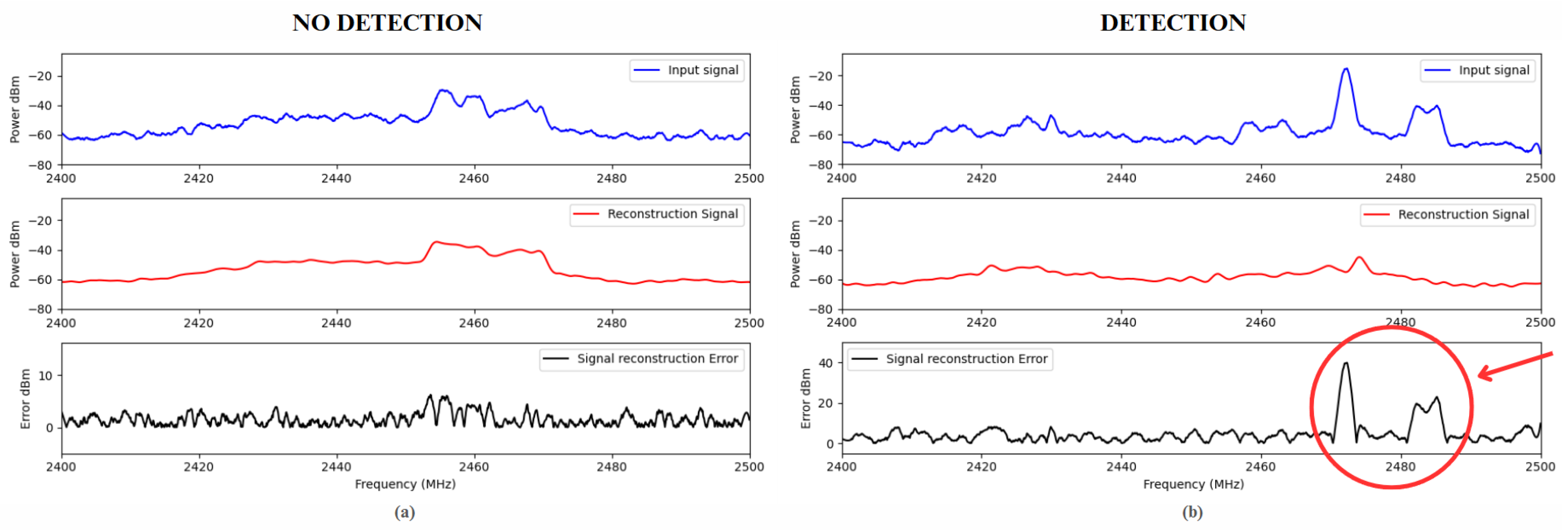 Telecom 05 00064 g003