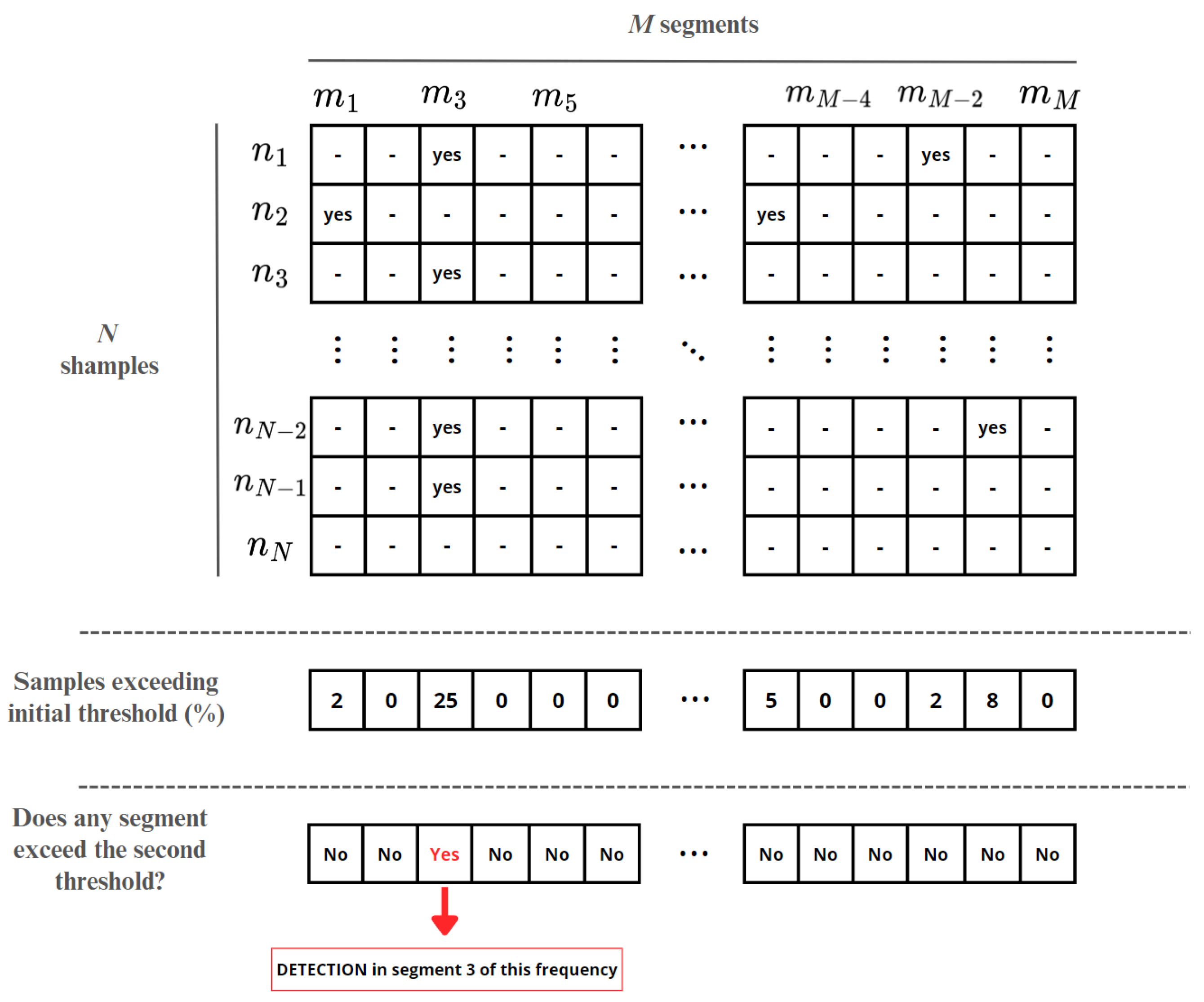 Telecom 05 00064 g005