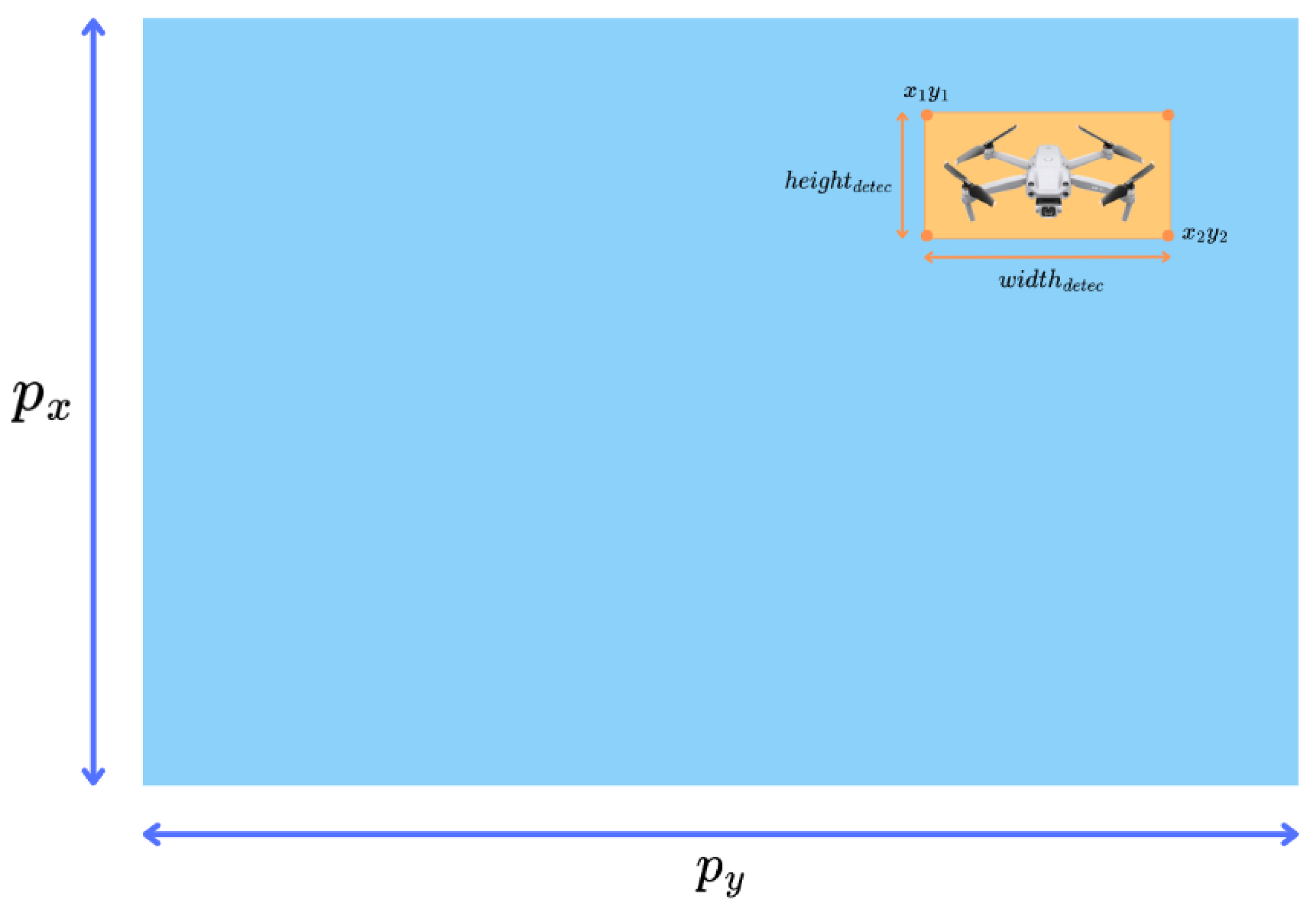 Telecom 05 00064 g008