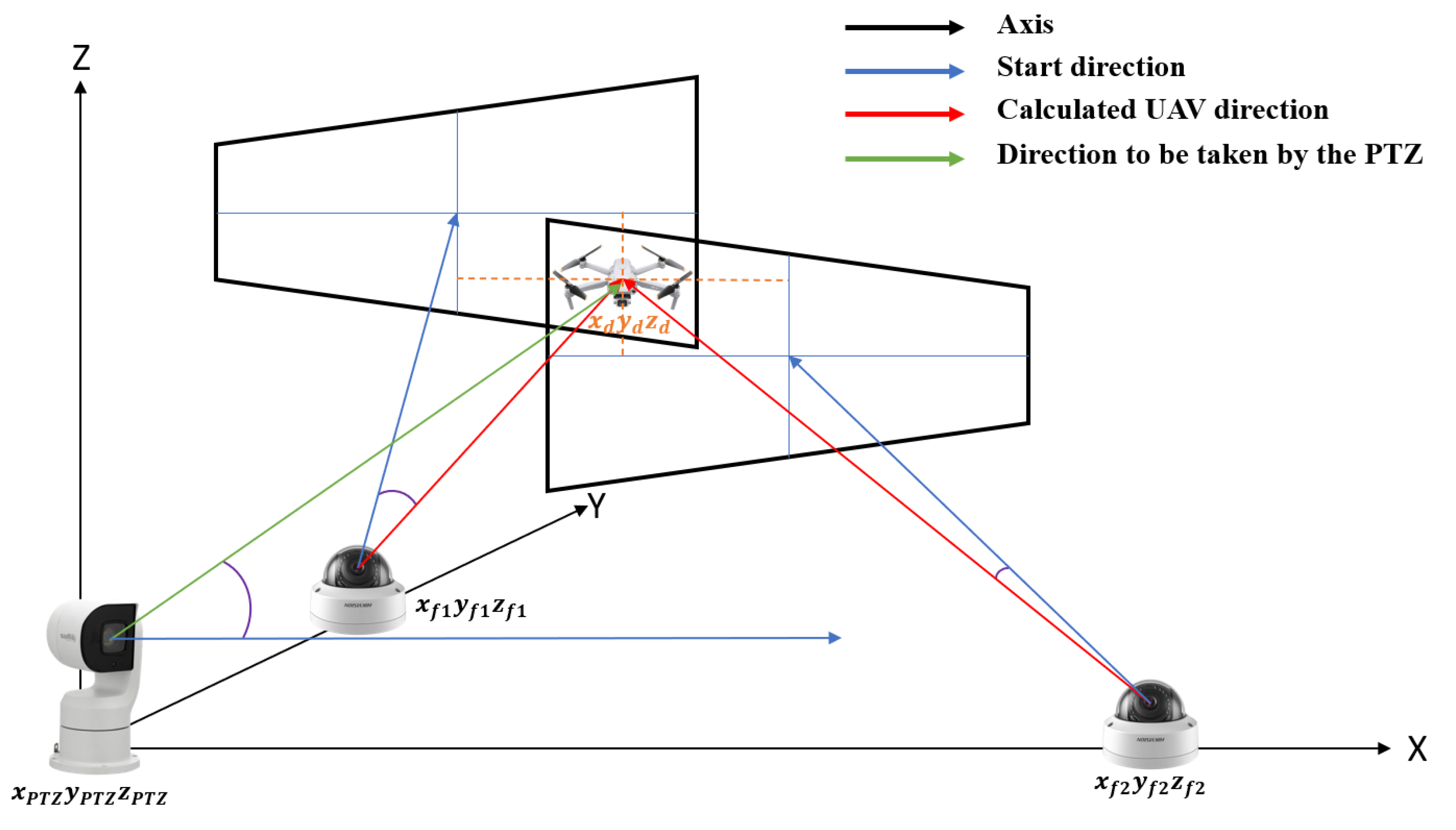 Telecom 05 00064 g010