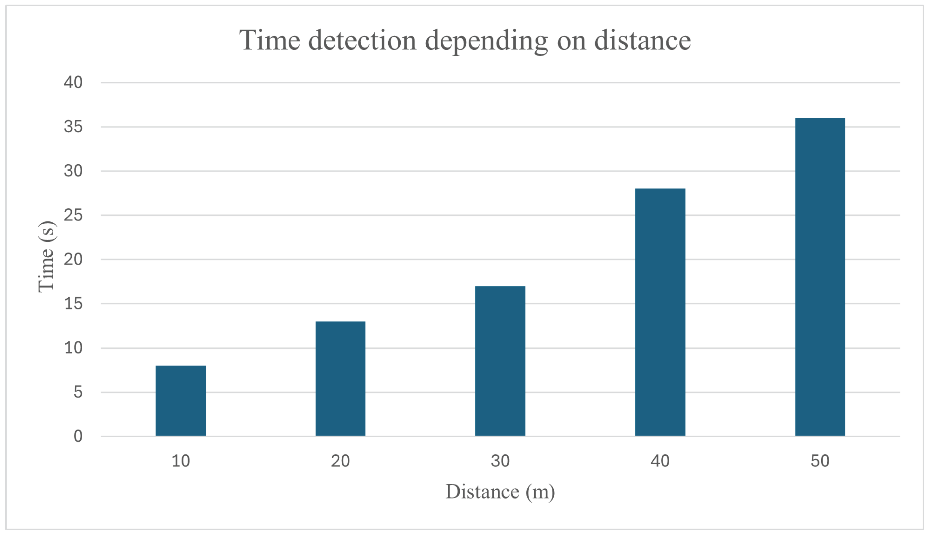 Telecom 05 00064 g012