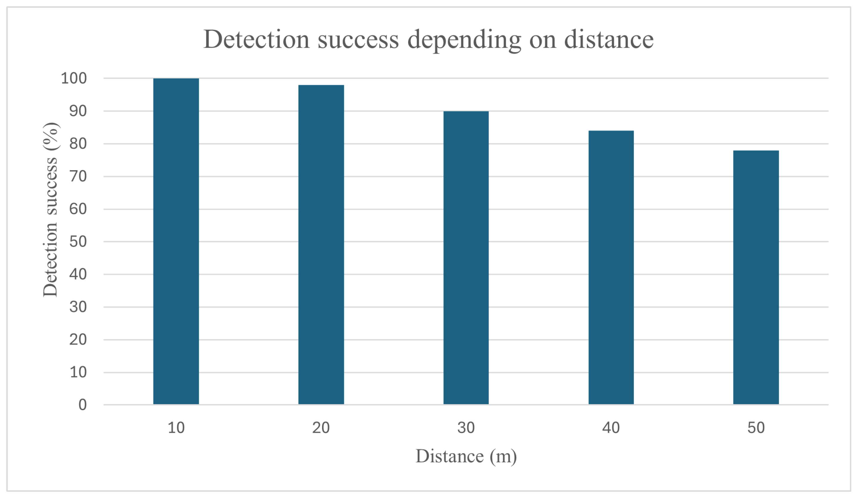 Telecom 05 00064 g013