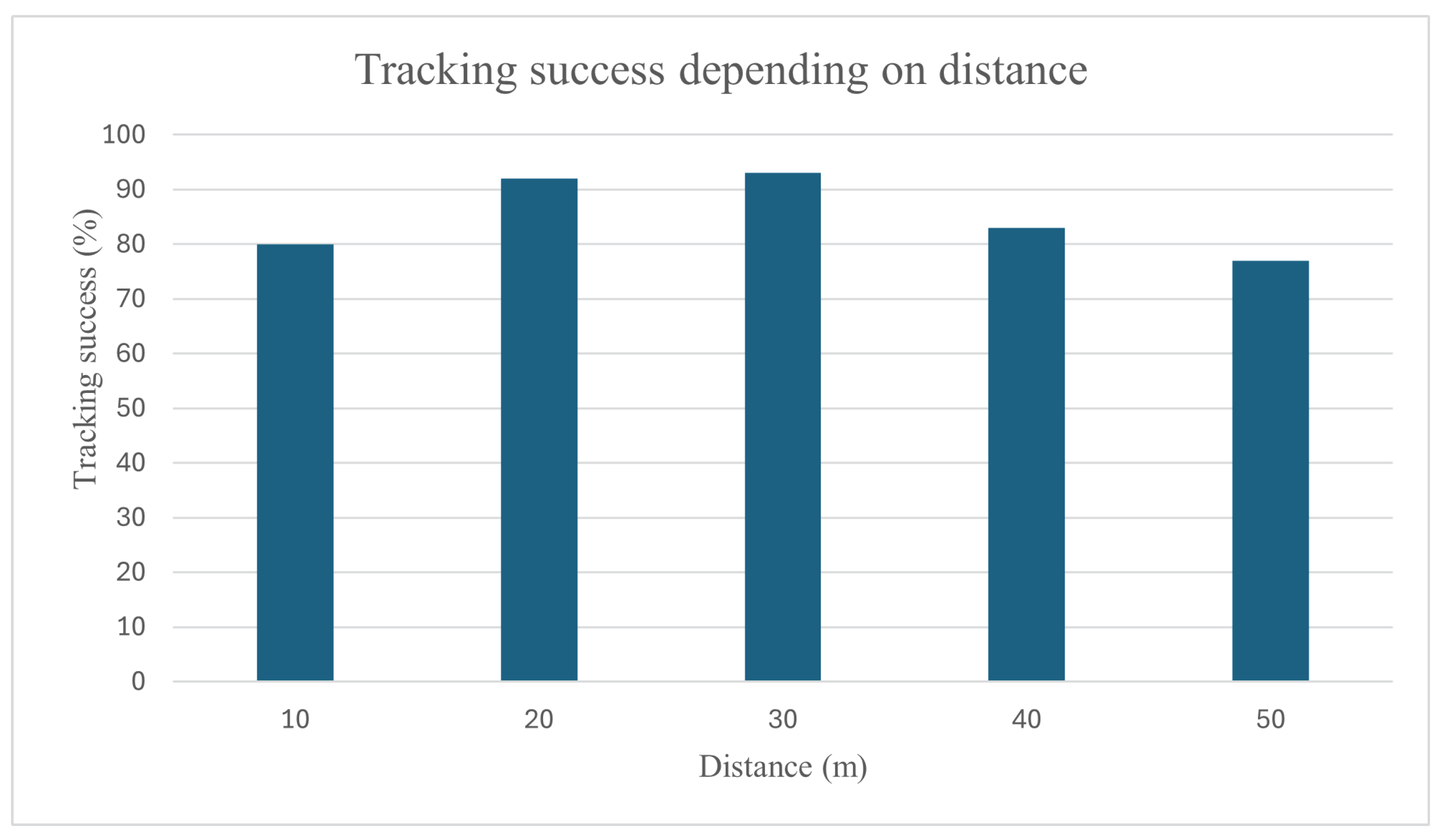 Telecom 05 00064 g014