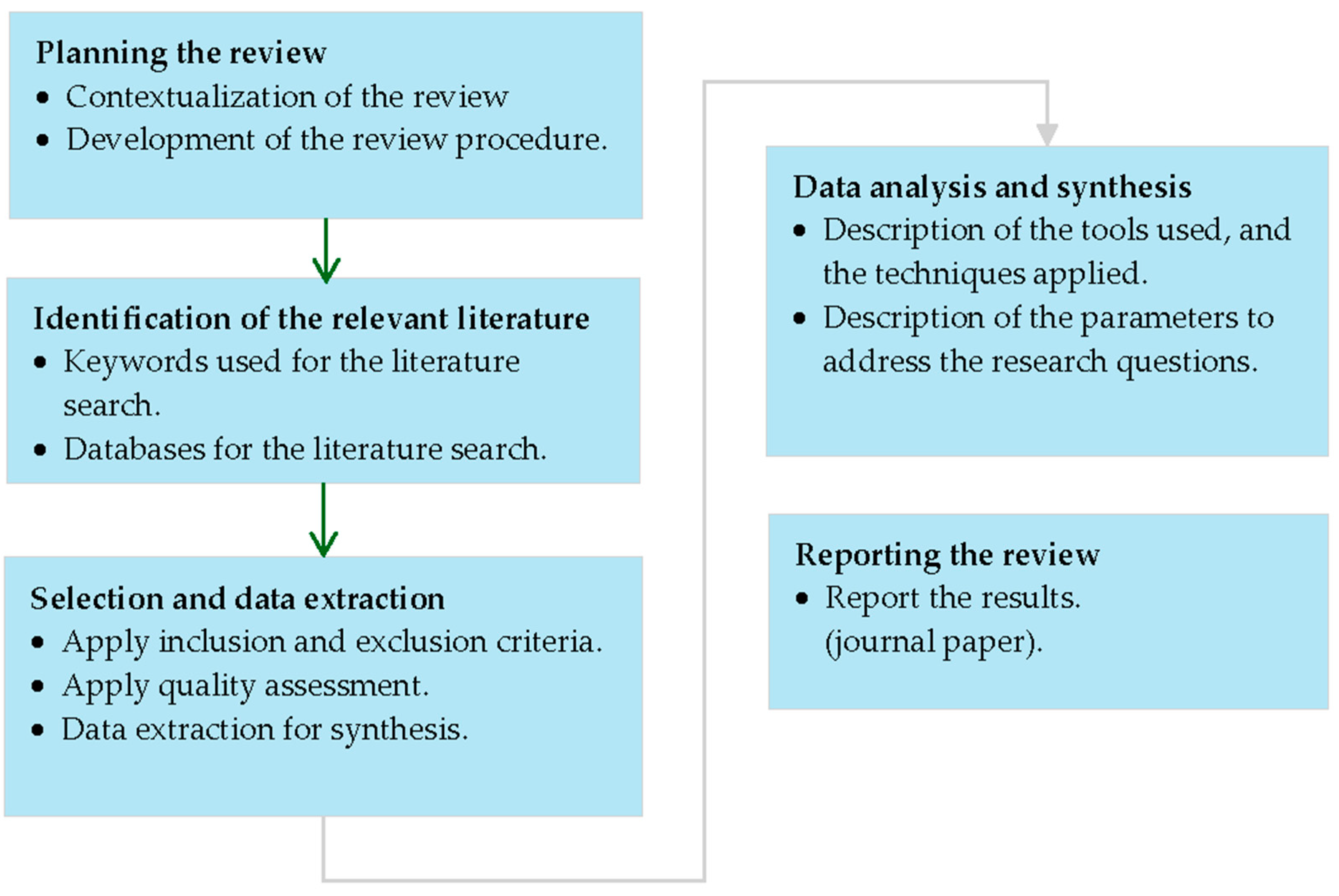 Telecom 06 00002 g001