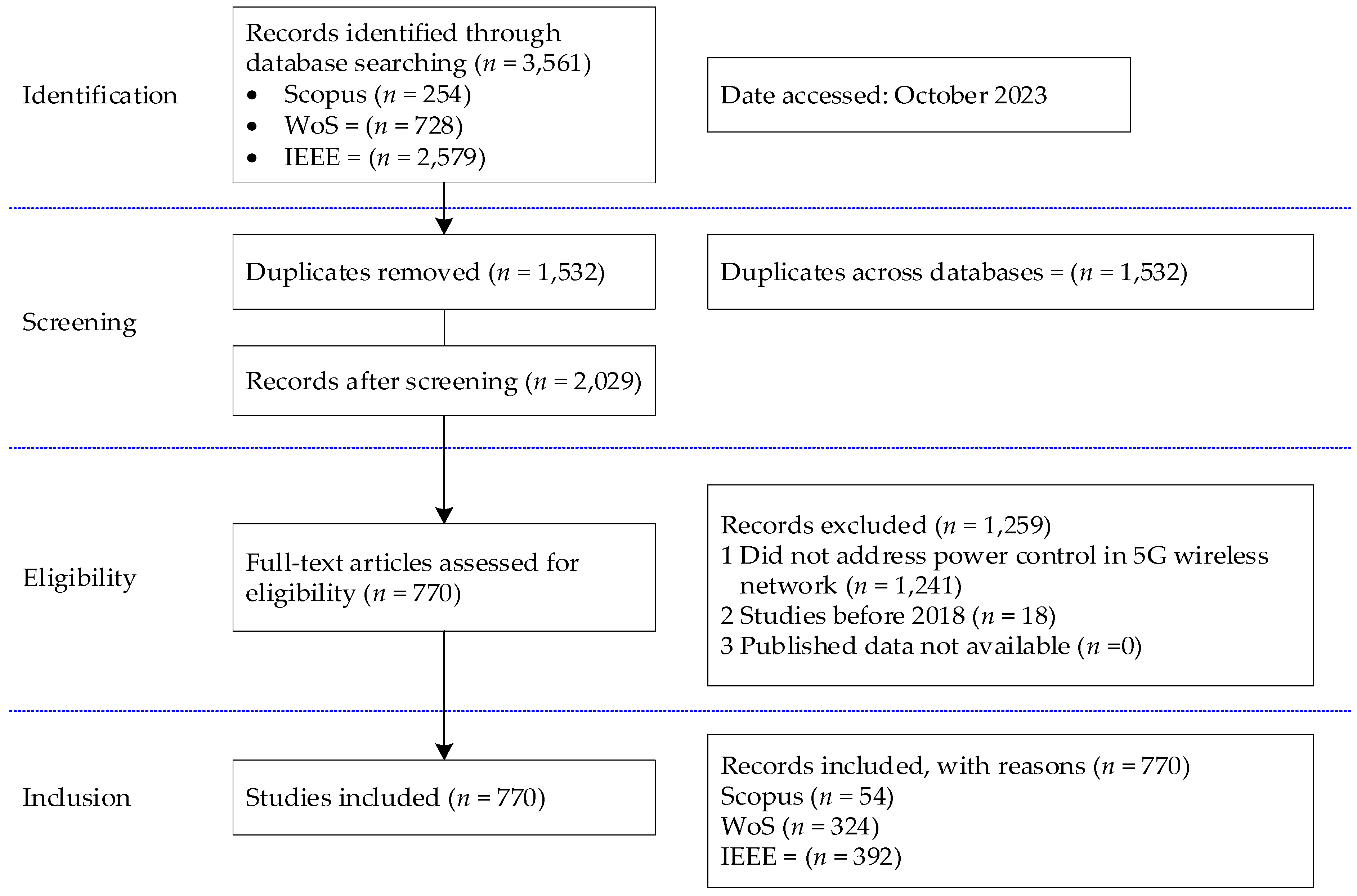 Telecom 06 00002 g002