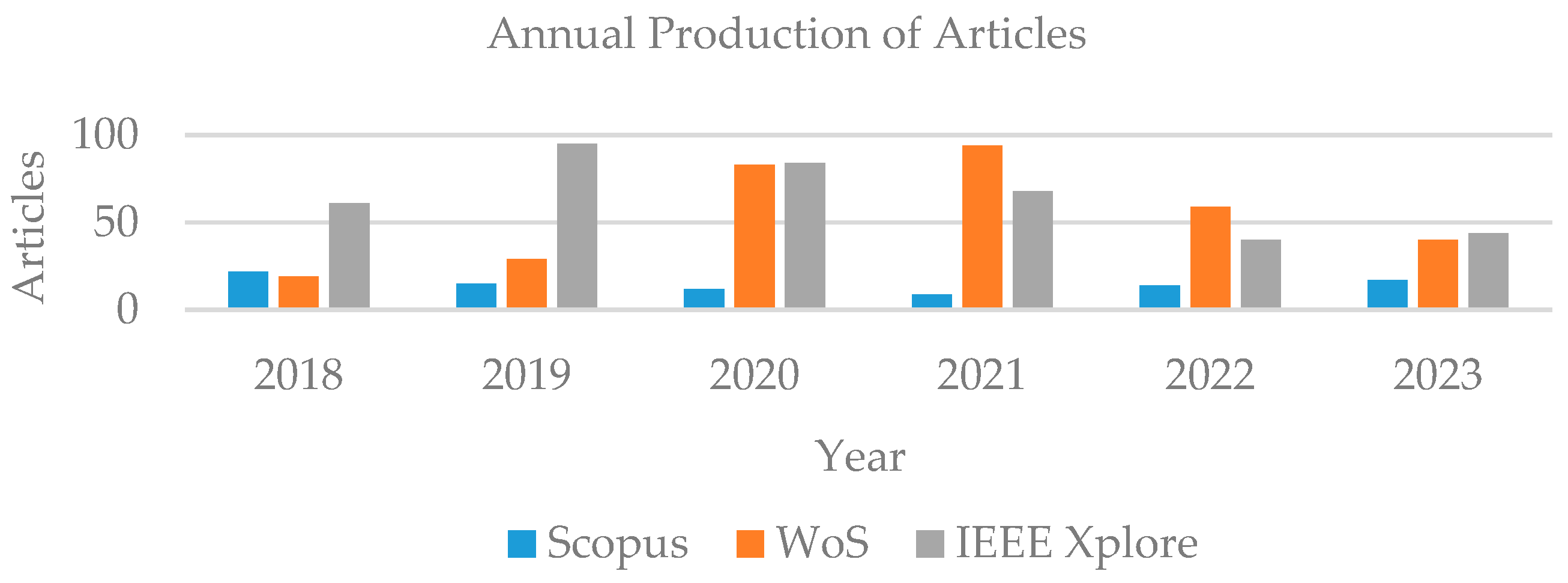 Telecom 06 00002 g003