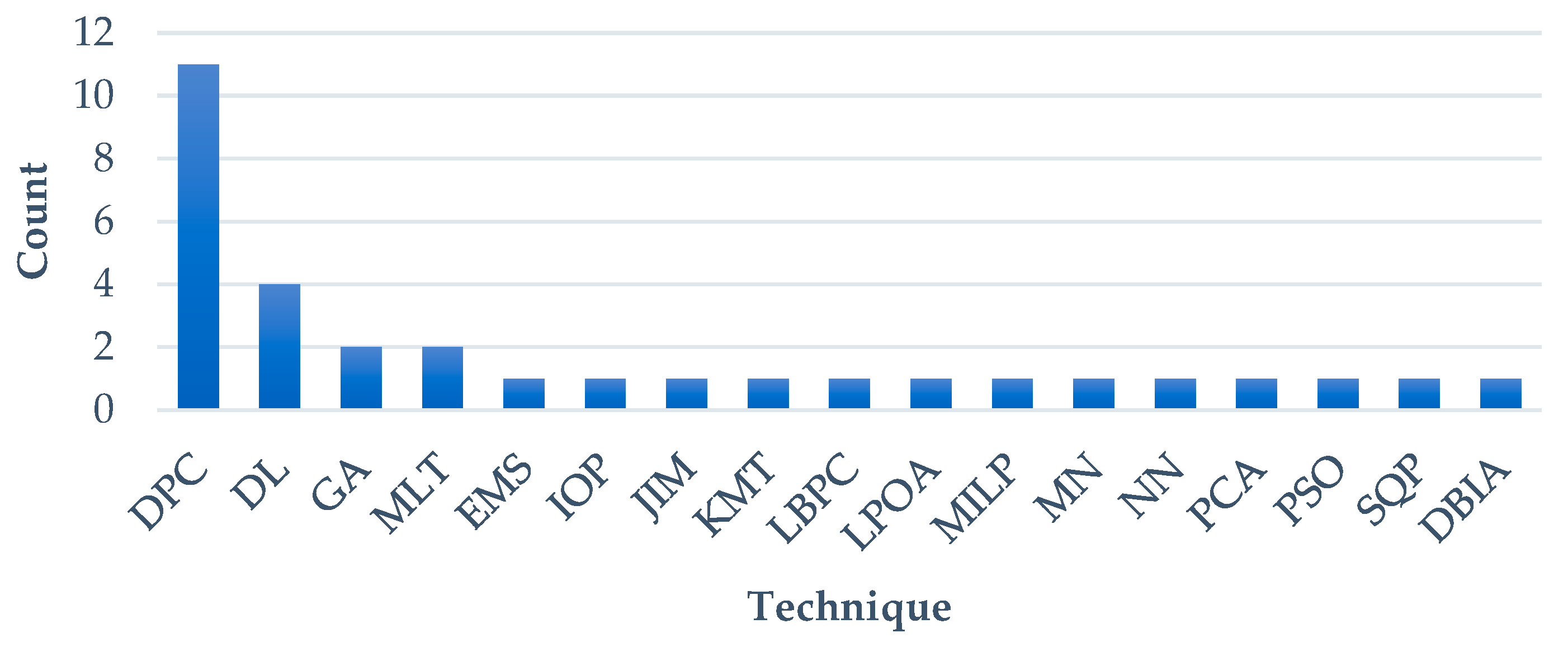 Telecom 06 00002 g004