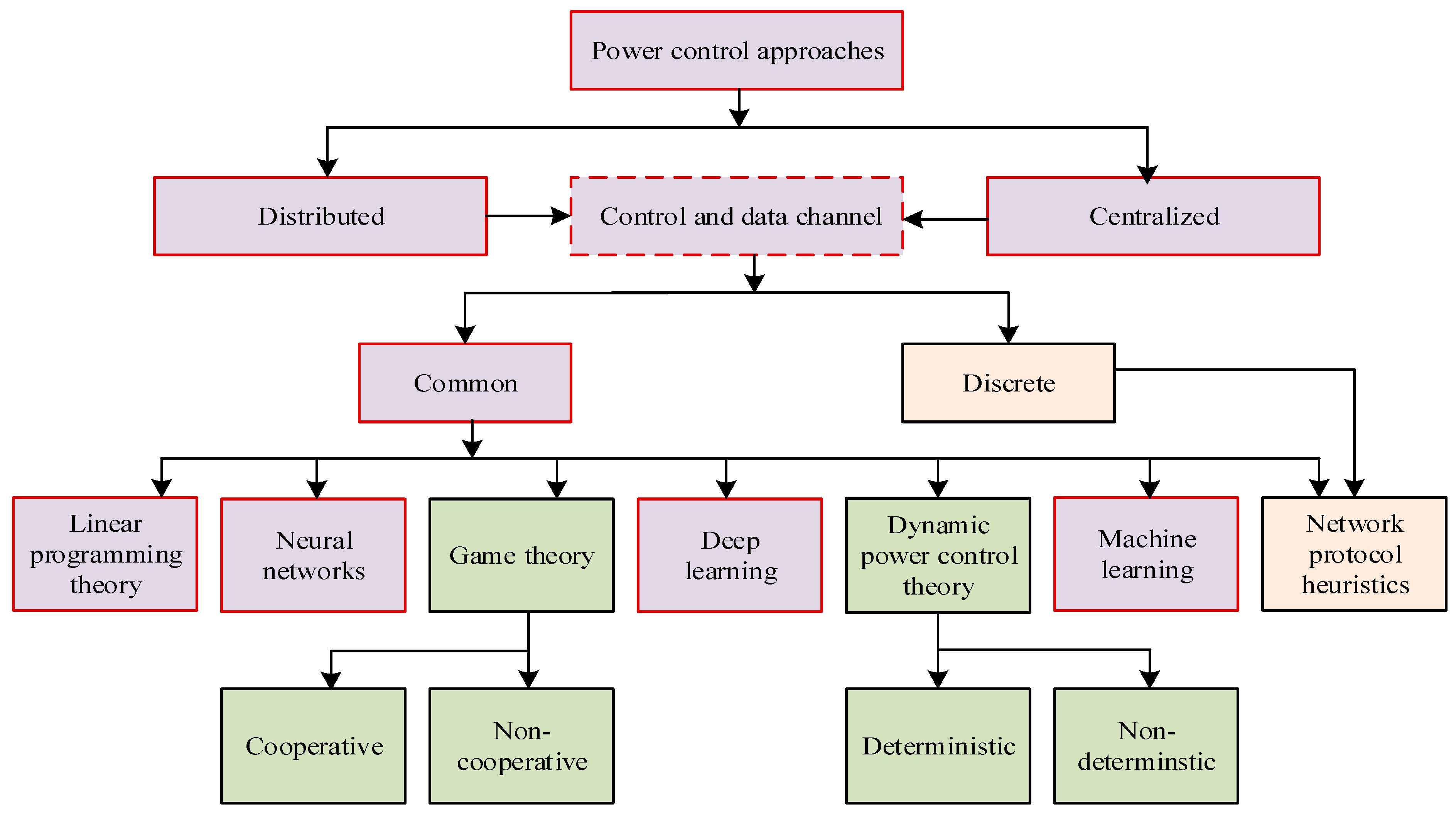 Telecom 06 00002 g005