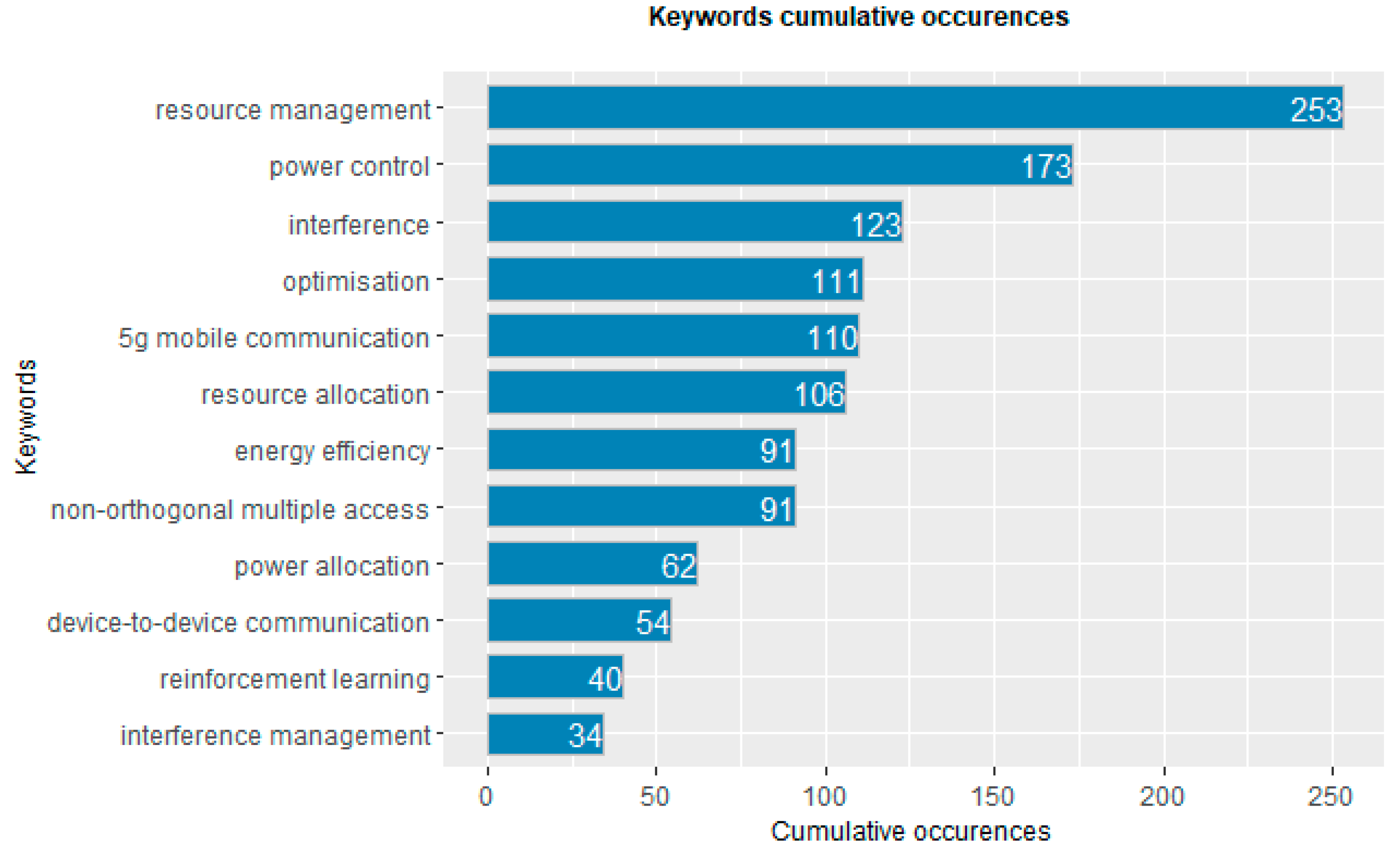 Telecom 06 00002 g006