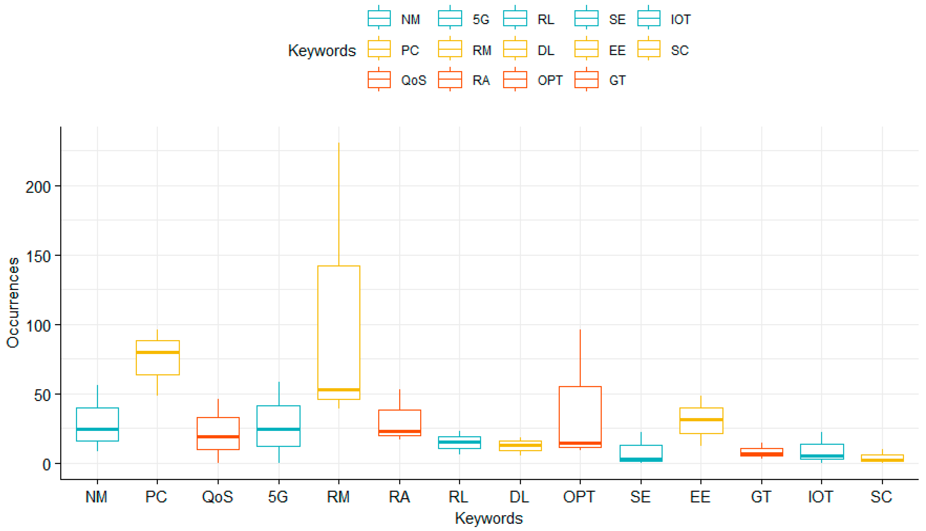 Telecom 06 00002 g007