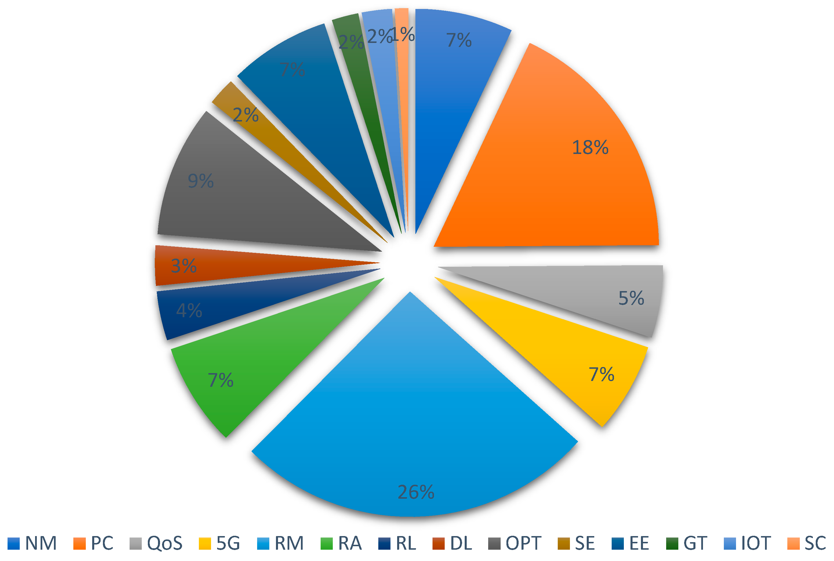 Telecom 06 00002 g008