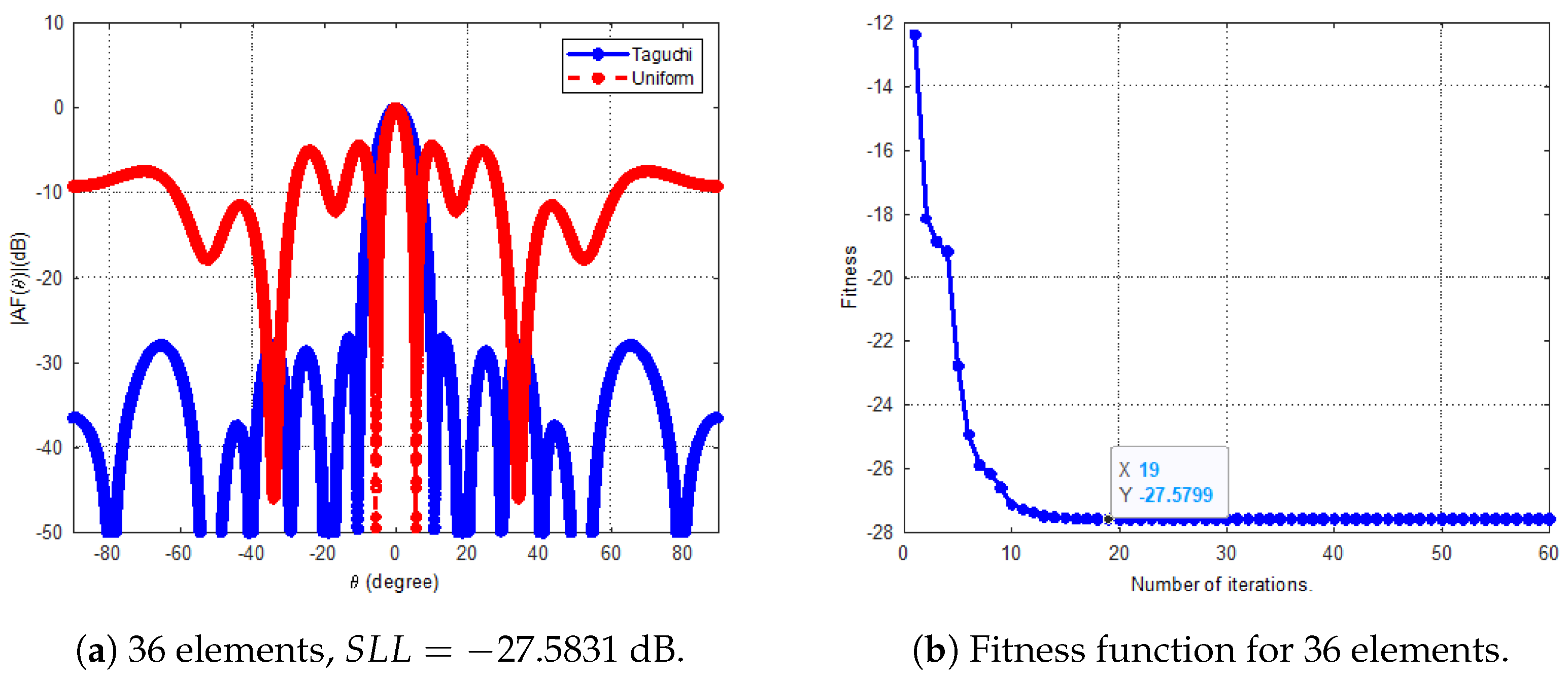 Telecom 06 00007 g015