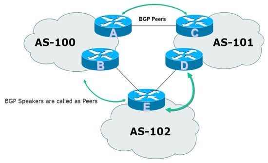Telecom 06 00011 g001