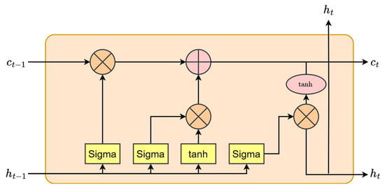 Telecom 06 00011 g003
