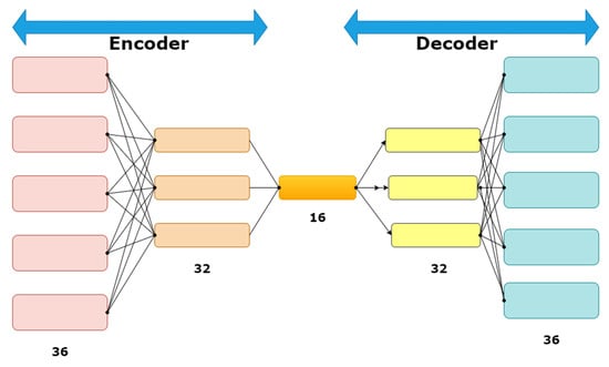 Telecom 06 00011 g004