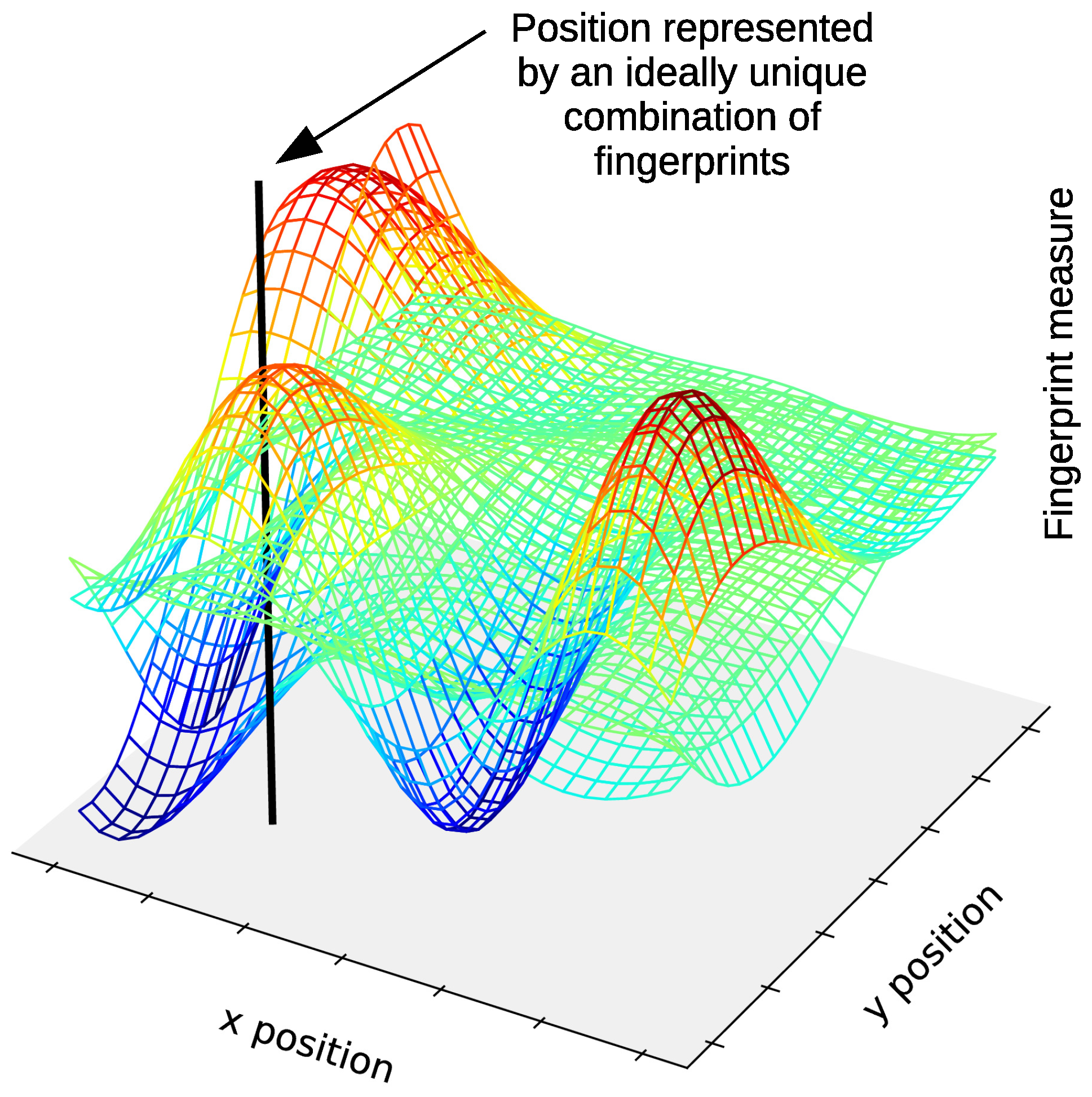 Telecom 06 00015 g003