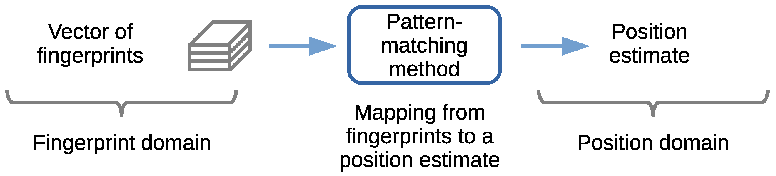 Telecom 06 00015 g005