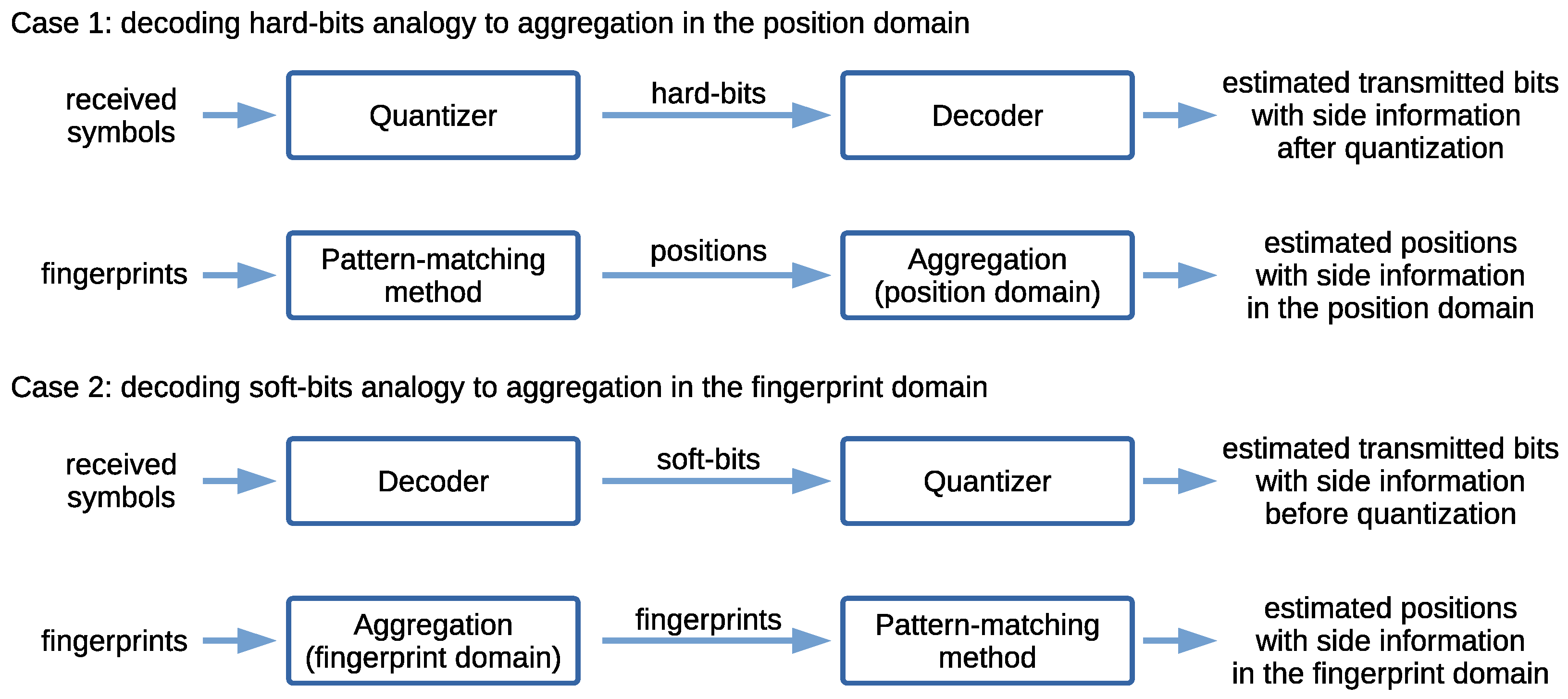 Telecom 06 00015 g008