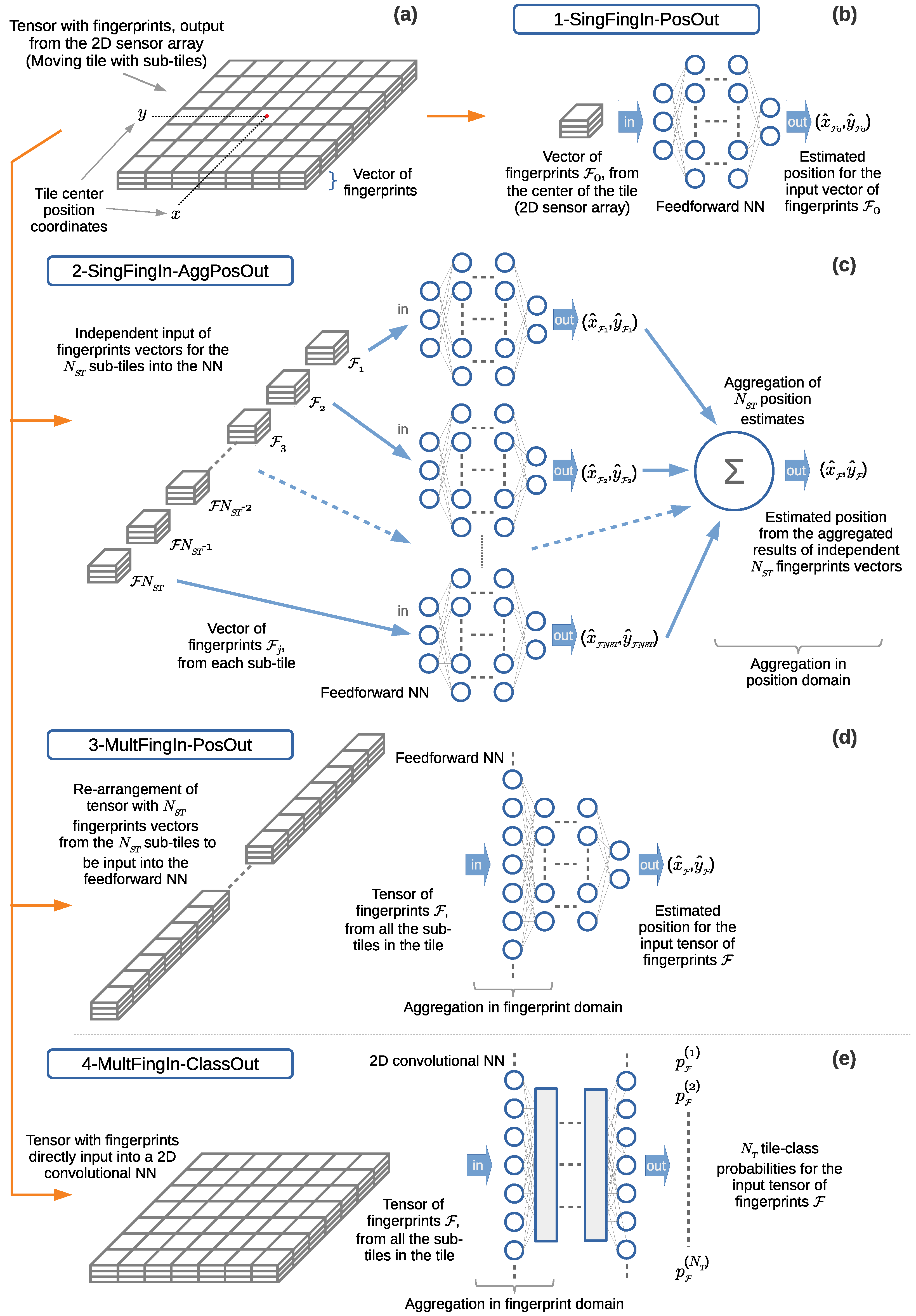 Telecom 06 00015 g010